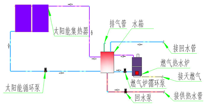 太阳能系统运行原理图