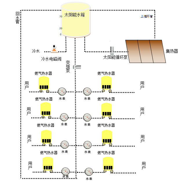 常规集中式太阳能热水系统工作原理图
