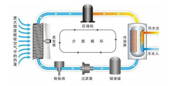 91香蕉视频IOS下载热水器加热的原理