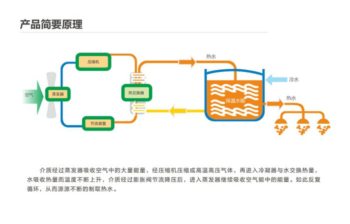 空气源结构