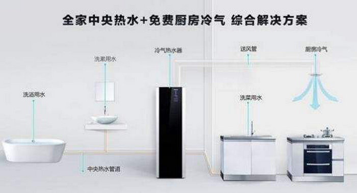 91香蕉视频IOS下载热水器的优缺点