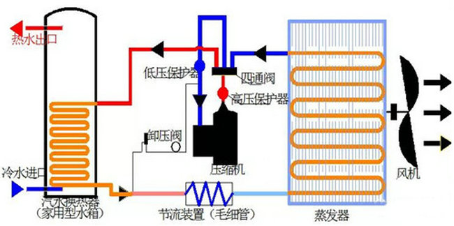 商用91香蕉视频IOS下载工作原理图