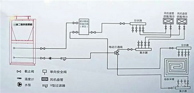 热泵三联供系统