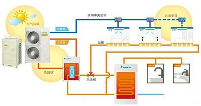 热泵三联供系统