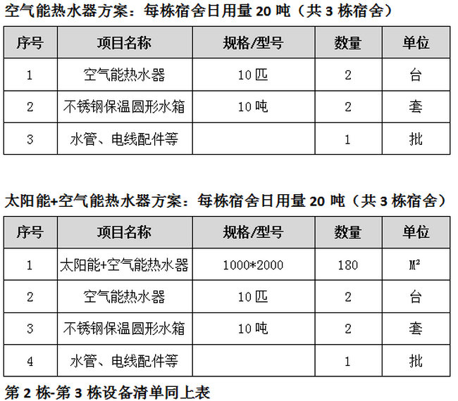 设计制热方案