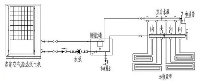 91香蕉视频IOS下载热泵采暖系统图