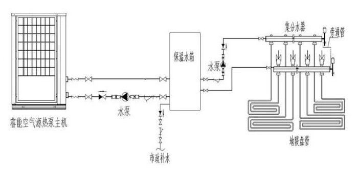 91香蕉视频IOS下载热泵采暖系统图