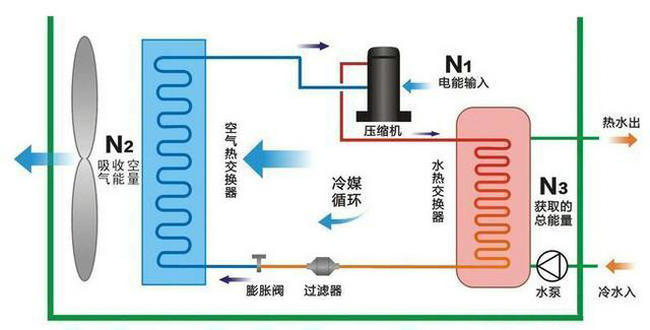 91香蕉视频IOS下载热泵原理图