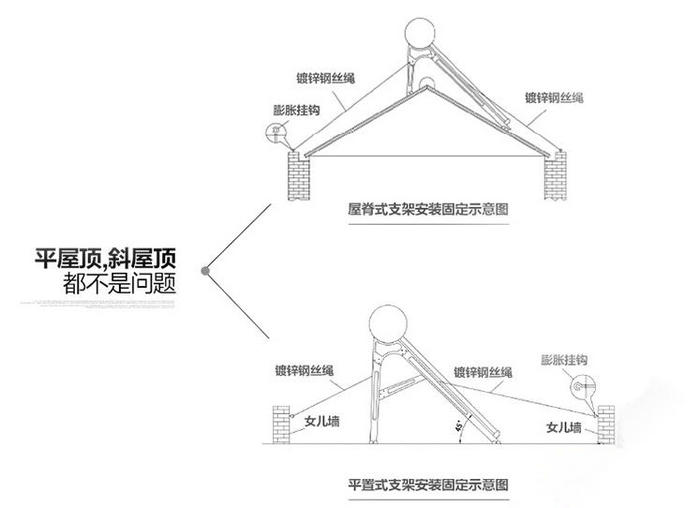 家用太阳能屋顶安装示意图