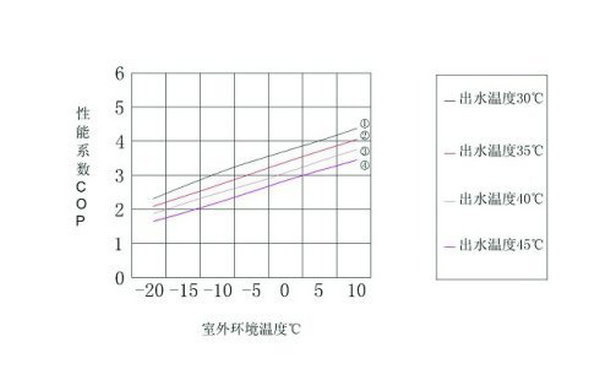 91香蕉视频IOS下载热泵COP