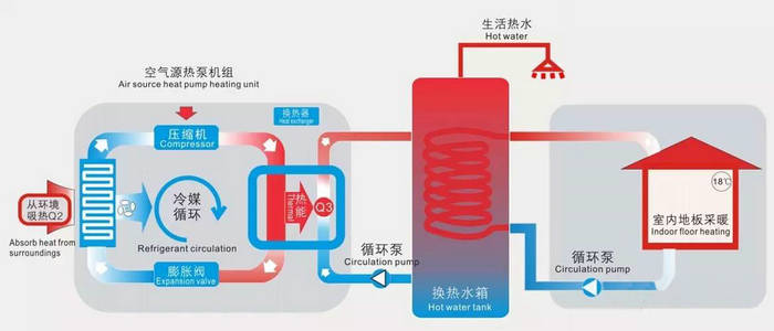 91香蕉视频IOS下载热泵供暖系统