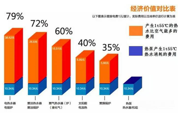 91香蕉视频IOS下载热泵供暖系统