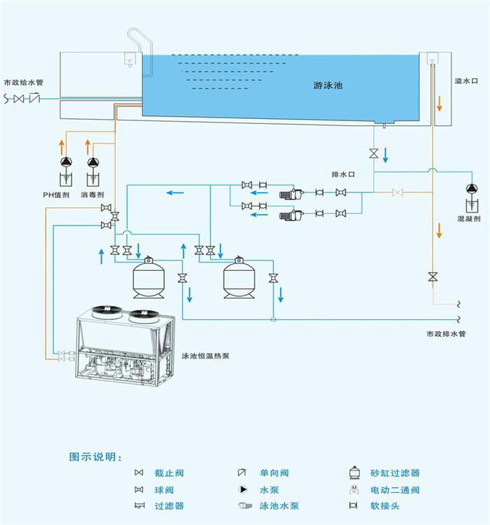 91香蕉视频IOS下载热泵泳池恒温工程解决方案