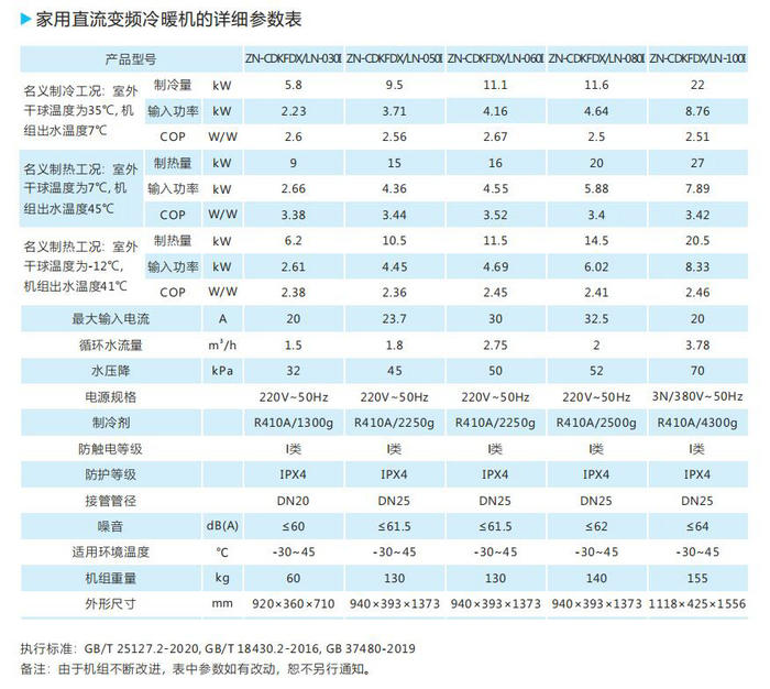 家用直流变频冷暖机的详细参数表