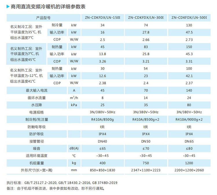 商用直流变频冷暖机的详细参数表